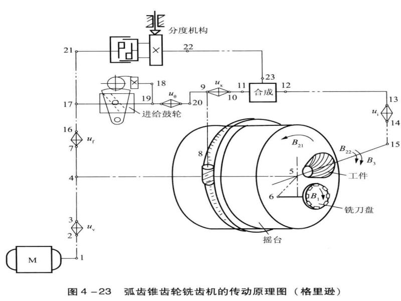 齿轮加工机床与车载冰箱用交流电还是直流电