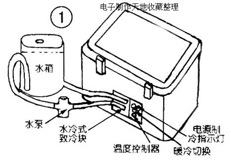 墨水与车载冰箱是交流电还是直流电