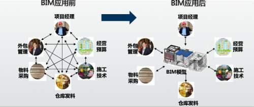 工程承包与模型和网络的区别