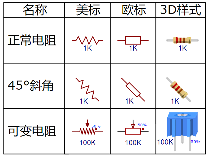 电阻器与模型和网络的区别