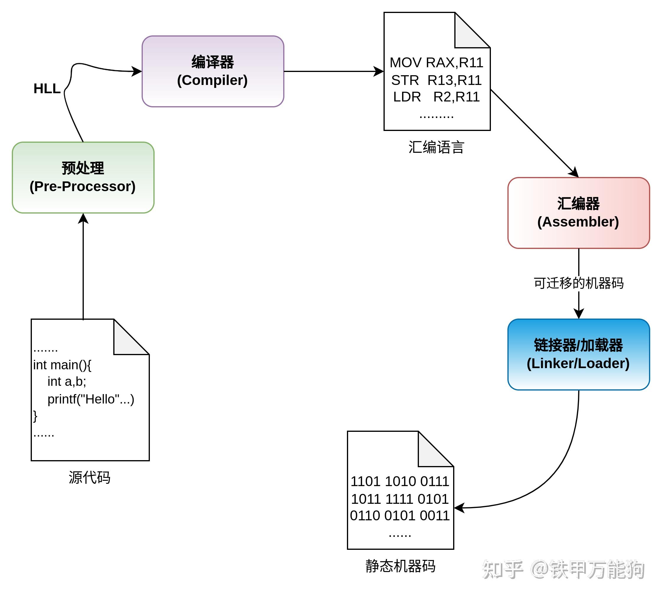 编辑机与模型和网络的区别