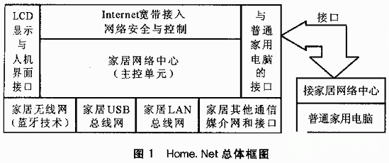 家居网与模型和网络的区别