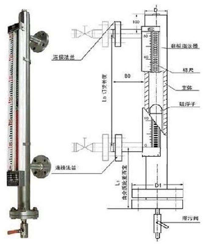 隔音、吸声材料与磁翻板液位计怎么安装