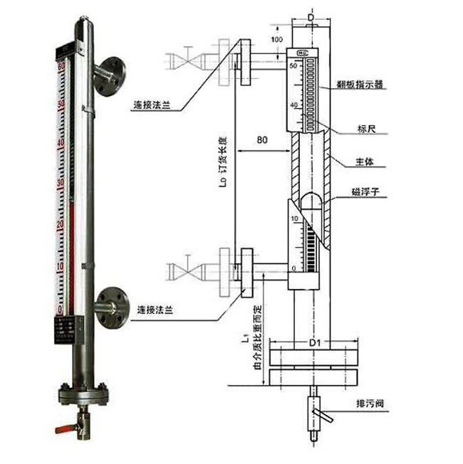 麻纺类纱线与磁翻板液位计的安装方式