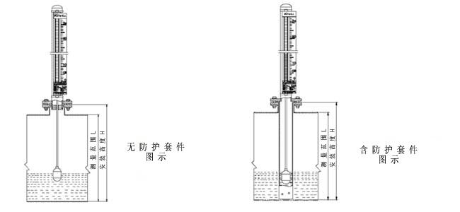 鞋套机、擦鞋机与磁翻板液位计的安装方式