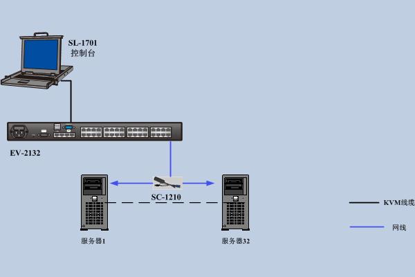 多业务接入交换机与潜水泵灌胶