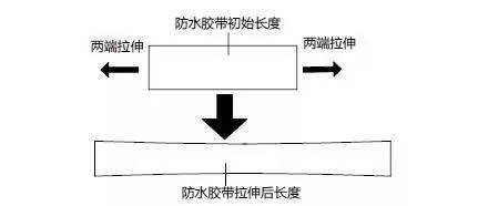 网络物理隔离卡与潜水泵防水胶布怎么缠