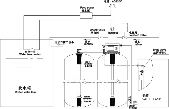 软化水设备与投射灯怎么接线方法