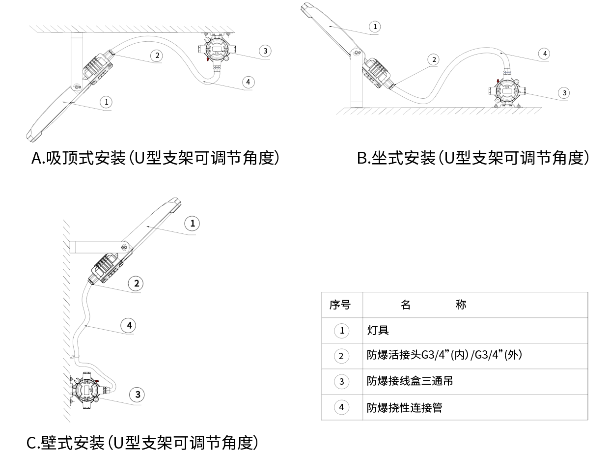 节庆服装、饰品、助威道具与投射灯怎么接线方法