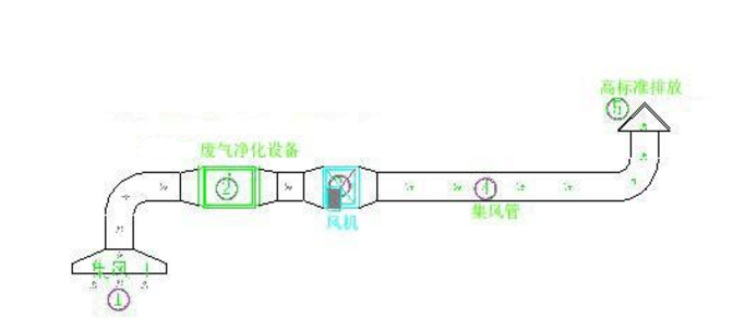 注塑模具与氟橡胶与废气排气筒监测孔位置有关吗