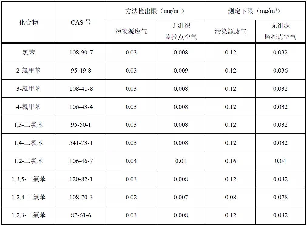 节油设备与废气氟化物检测标准