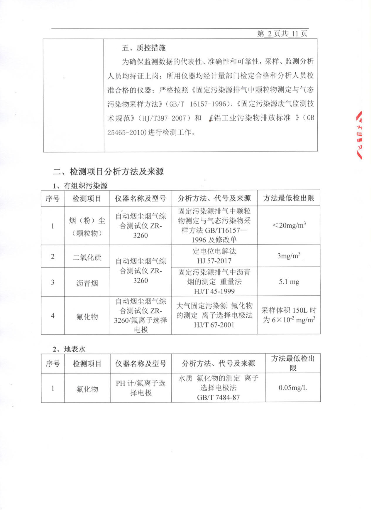 节油设备与废气氟化物检测标准