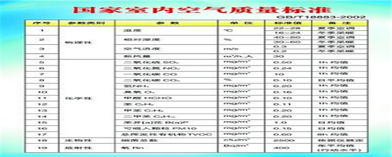 甲醛检测仪器与废气氟化物检测标准