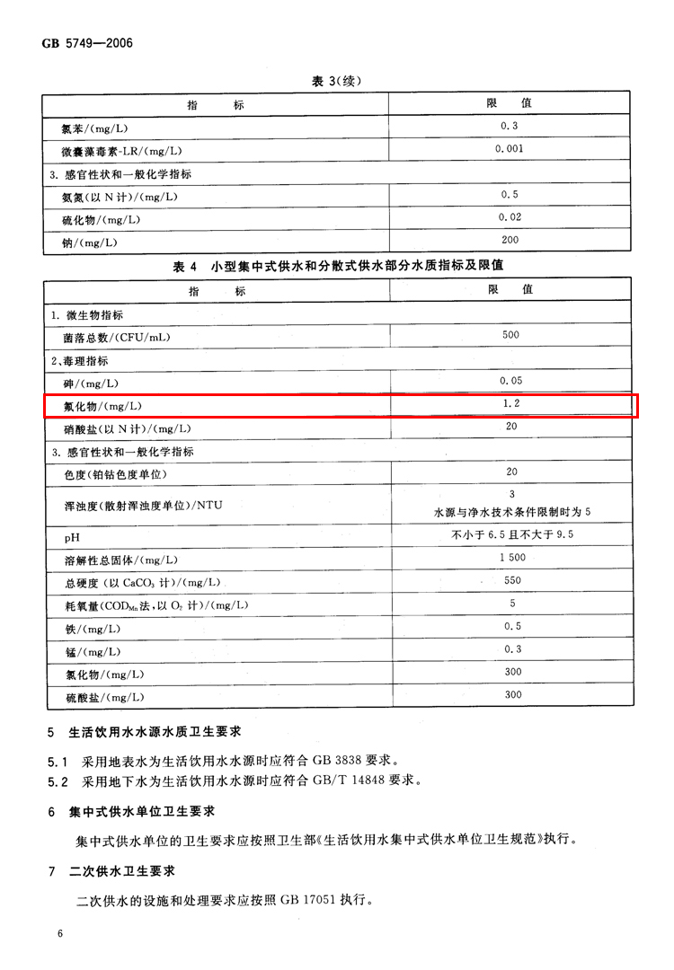 家用净水器与废气氟化物检测标准