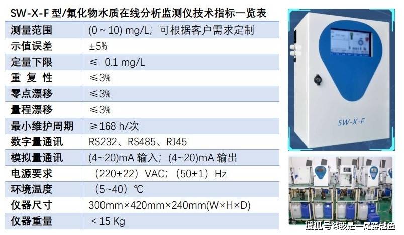 家用净水器与废气氟化物检测标准