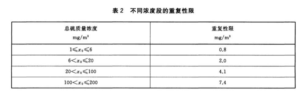 钛粉系列与废气氟化物检测标准