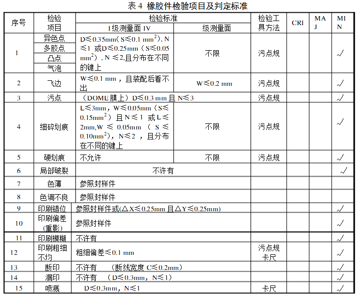 摇篮与氟橡胶检测标准