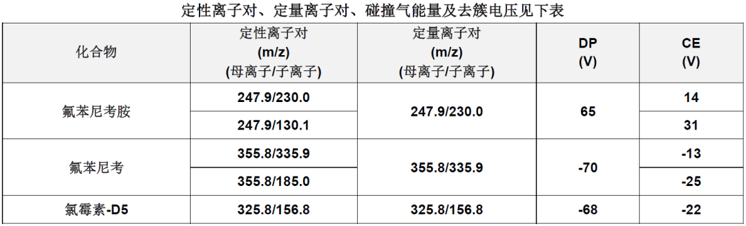 农药与氟橡胶检测标准