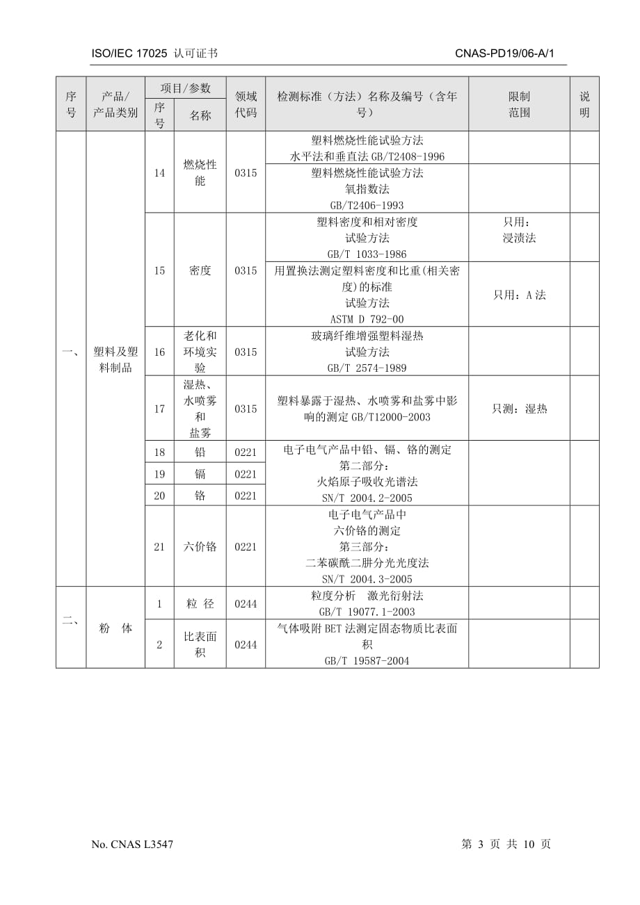 户外、旅游用品其它与氟橡胶检测标准