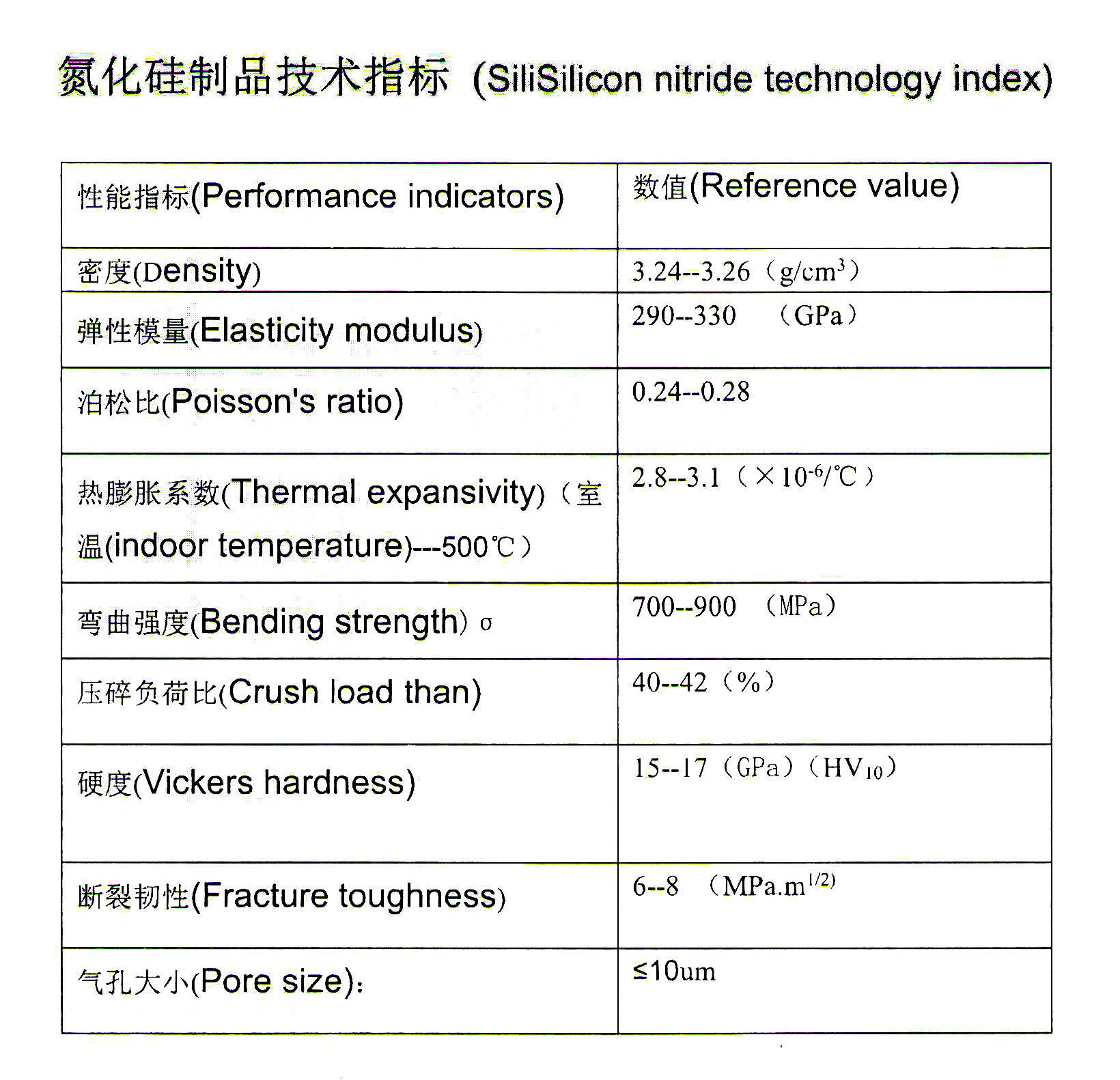 高硼硅与氟橡胶检测标准