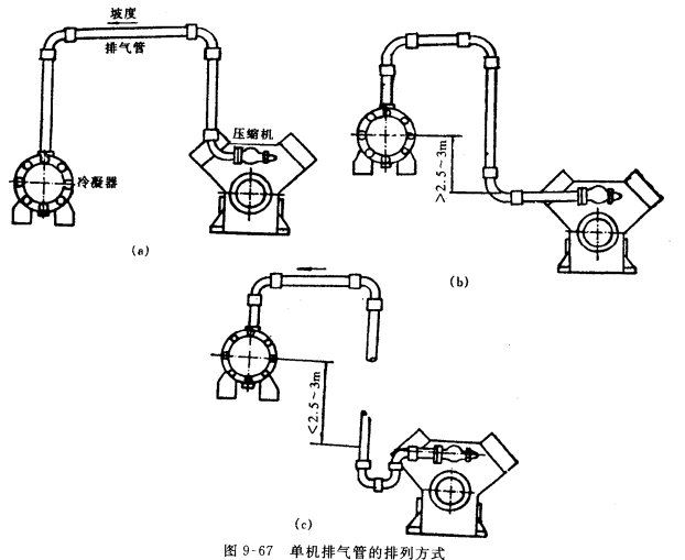 壳体与氟利昂尾气处理