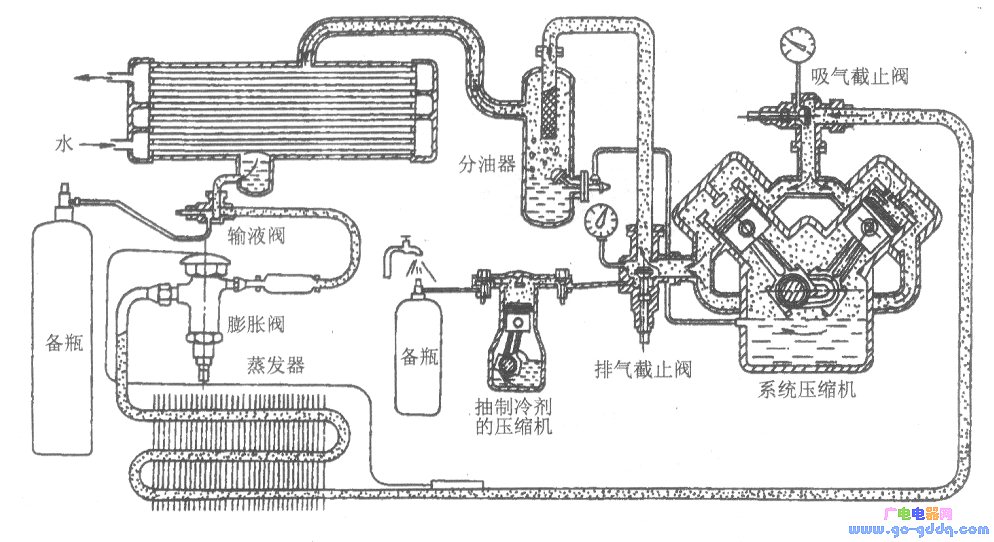 洗涤用品其它与氟利昂尾气处理