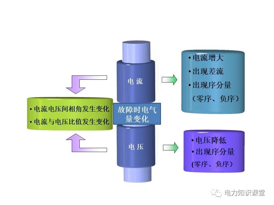 电工电气网与氟利昂尾气处理