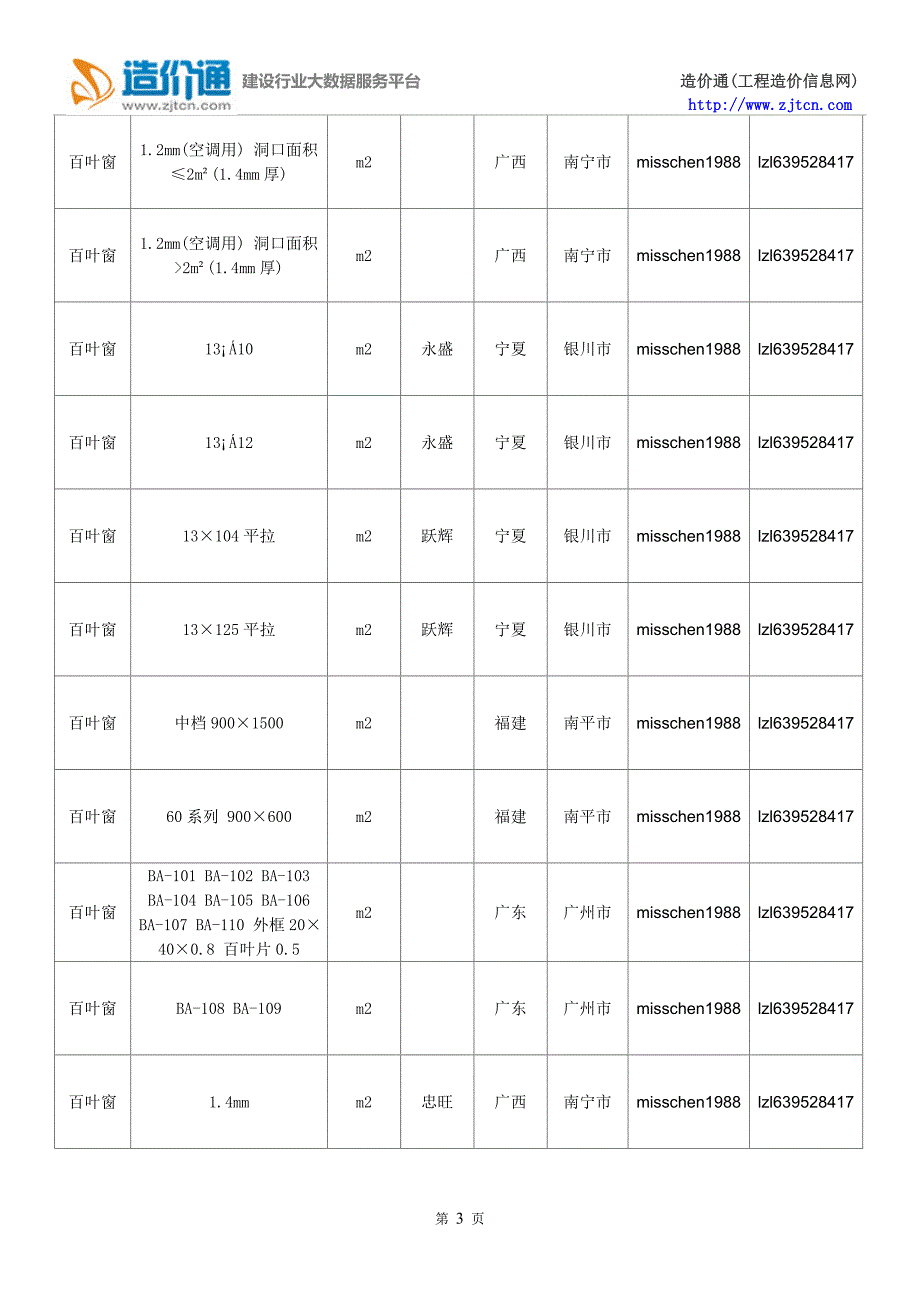 机床丝杆与锌钢百叶窗报价表