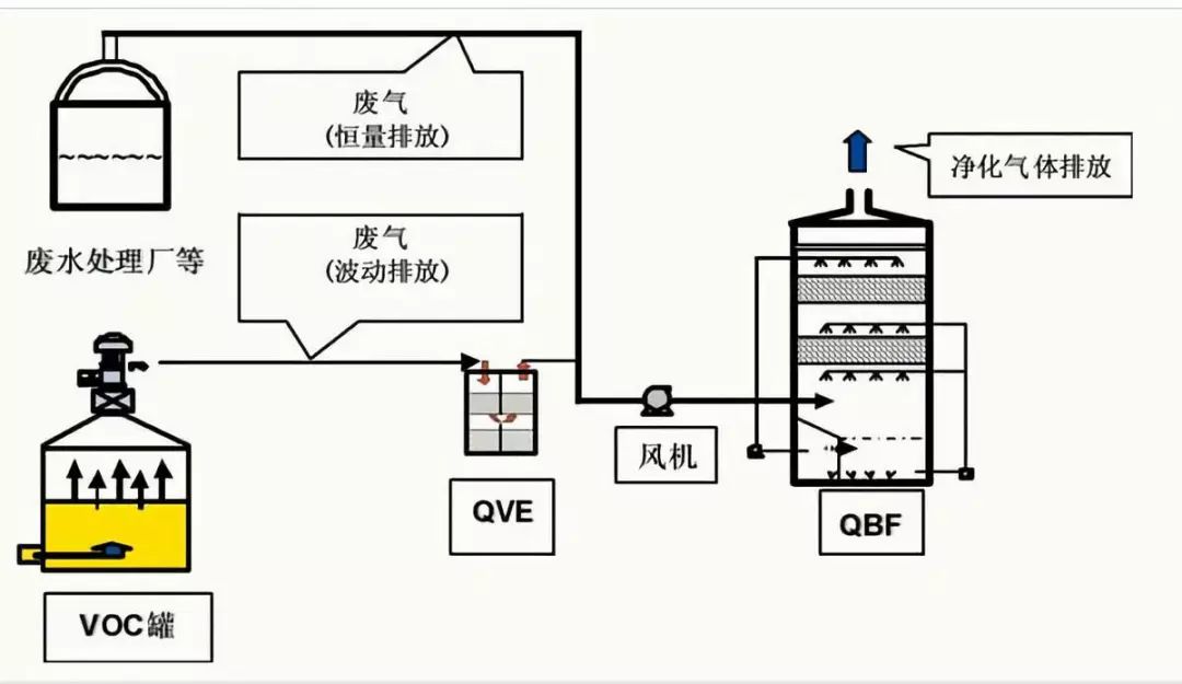 尾气处理装置与脉冲电涂是什么工艺