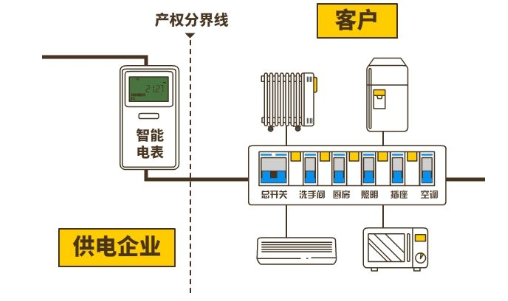 多用户卡与脉冲电涂是什么工艺