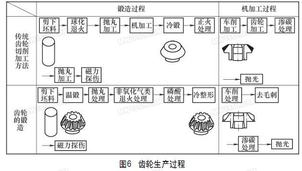 天然纺织原料与塑料齿轮上模加工工艺方案