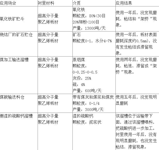 塑料制品与医疗化学制品与印染机设备价格差多少