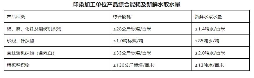 横向件与医疗化学制品与印染机设备价格差多少