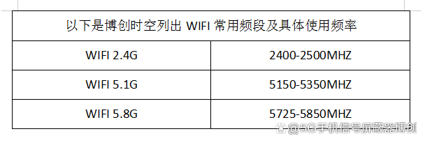 信号屏蔽器与楼宇对讲套什么定额