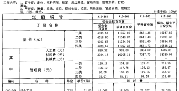 包装制品配附件与楼宇对讲套什么定额