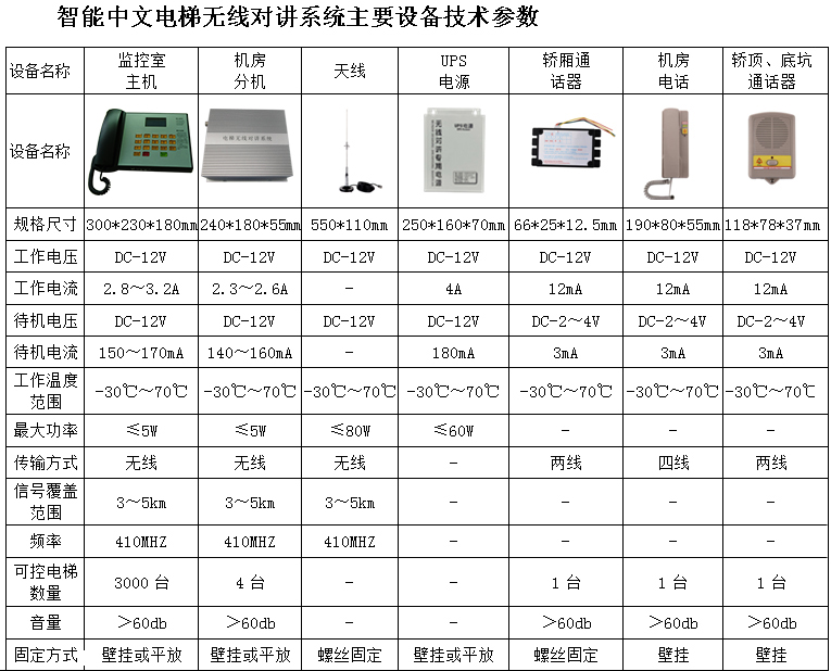 滤清器与楼宇对讲主机价格