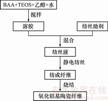 春亚纺与静电棉生产工艺