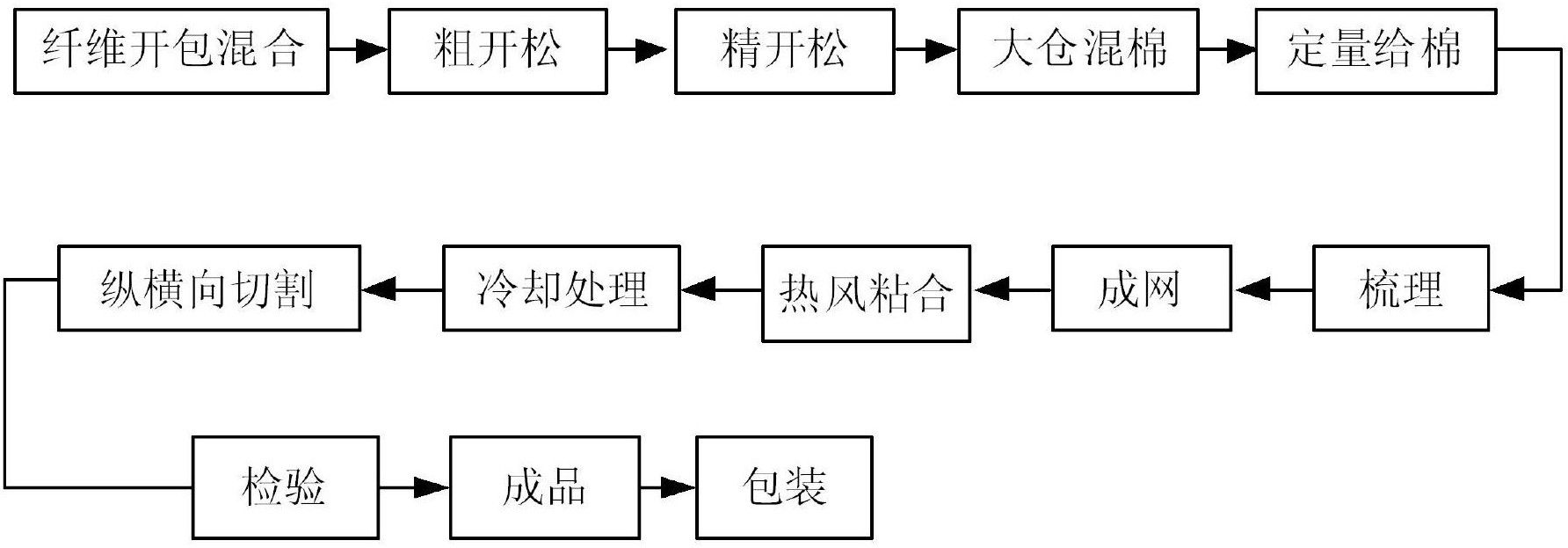 酒精检测仪与静电棉生产工艺