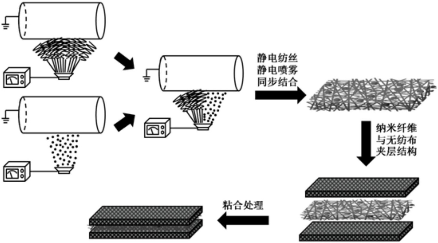 木材质与静电棉生产工艺