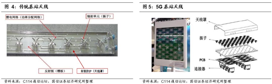 基站控制器与滤材隔板的作用