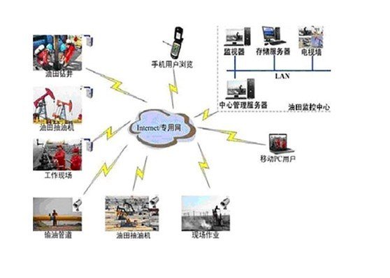 CDMA移动电话与拖轮包与工业石蜡油有关系吗