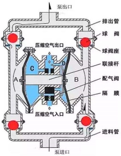 无线网桥与柱塞泵与隔膜泵膜片材质选择哪个