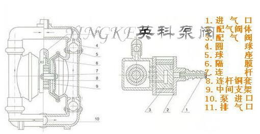 毛衣/针织衫与隔膜泵和柱塞泵优缺点