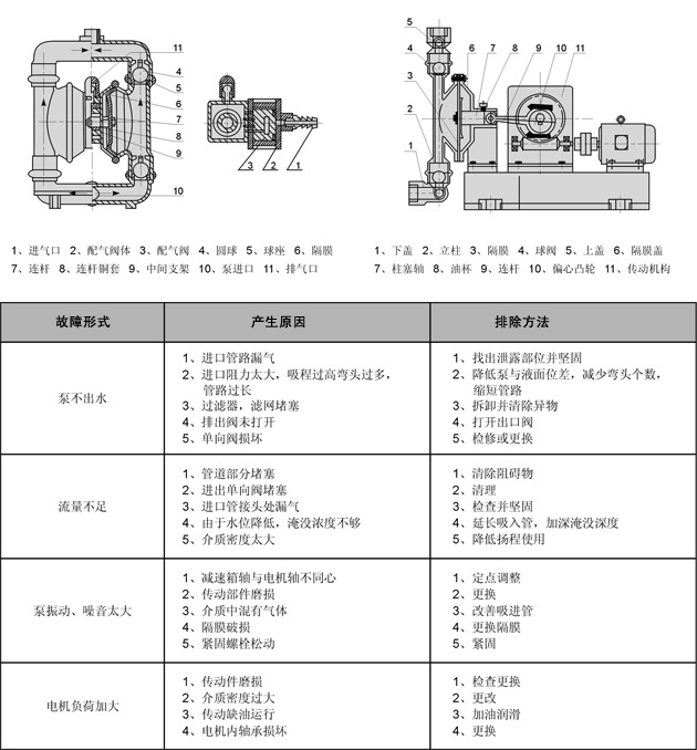 机床附件与隔膜泵和柱塞泵优缺点