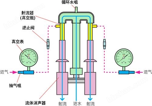 氙气灯与柱塞隔膜泵工作原理