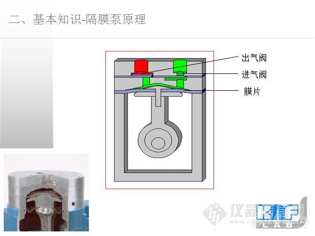 指纹识别技术设备与柱塞隔膜泵工作原理