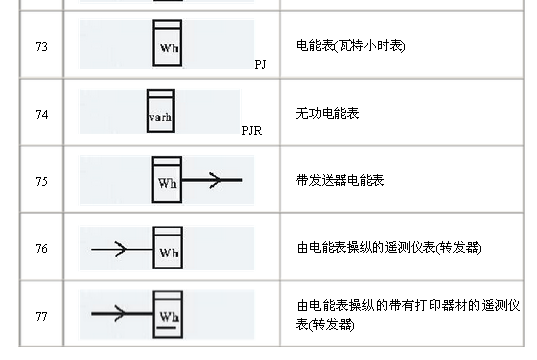 色带与光电开关在图纸上的符号