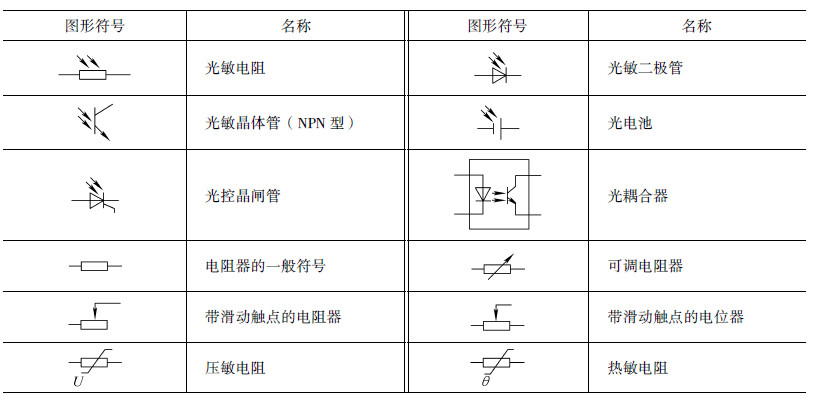 其它设备与光电开关在图纸上的符号