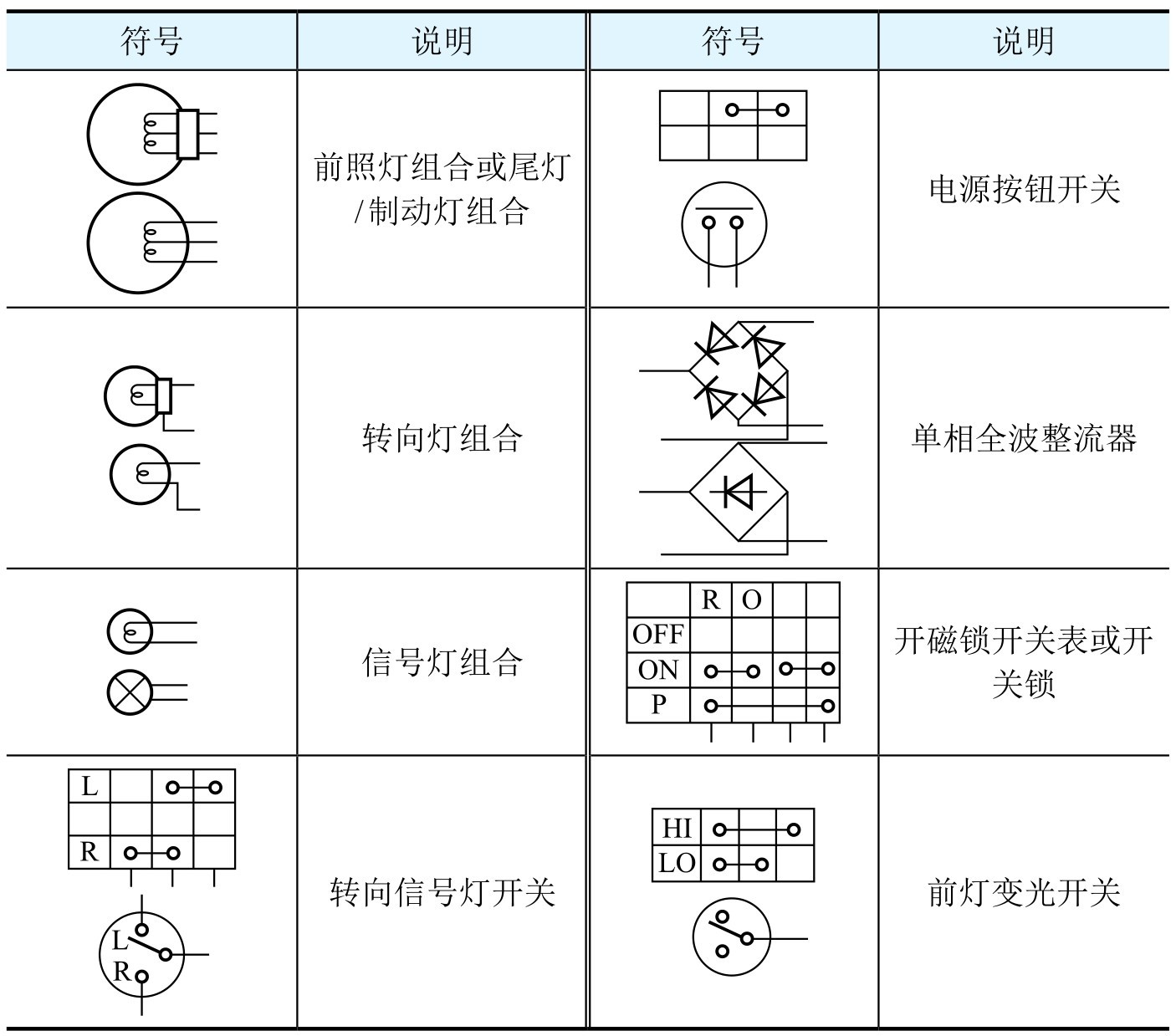 解锁类玩具与光电开关在图纸上的符号