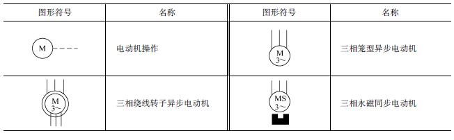 纺纱设备(纺机)与光电开关的图形符号和文字符号